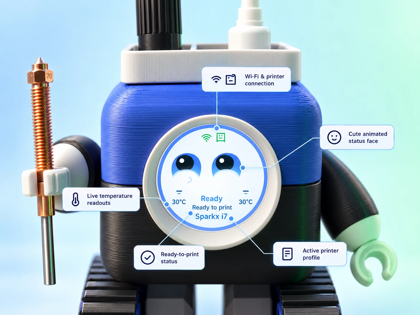 Display guide: Wi-Fi and printer connection icons at the top, animated eyes, nozzle and bed temperatures, ready-to-print status and the active printer profile